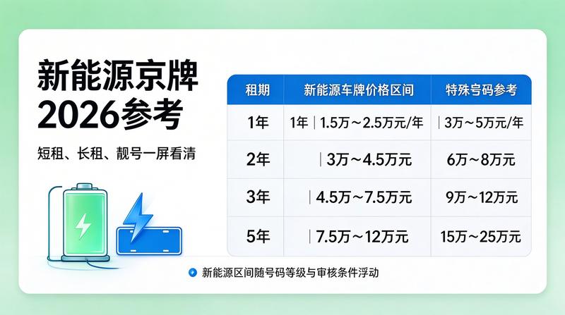 北京牌照办理服务